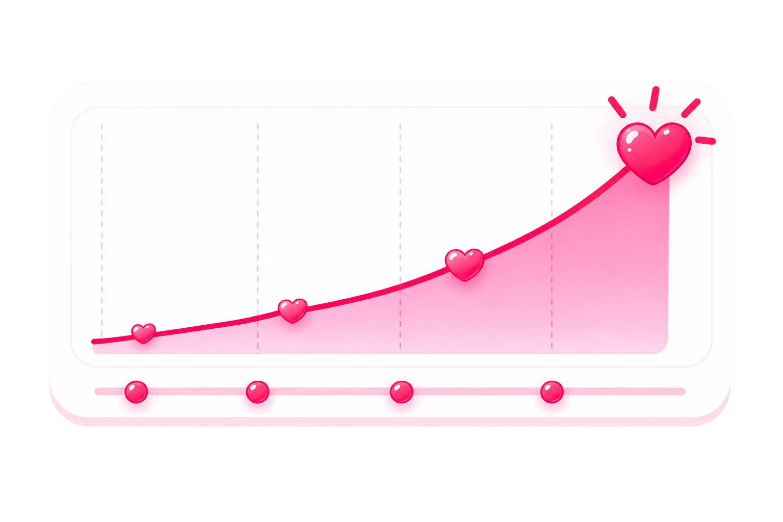 Gráfico que muestra likes subiendo de forma constante en una publicación a lo largo de horas